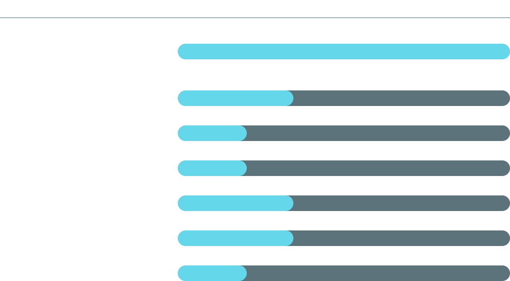 Gel4Med product pipeline showing products at various stages of development